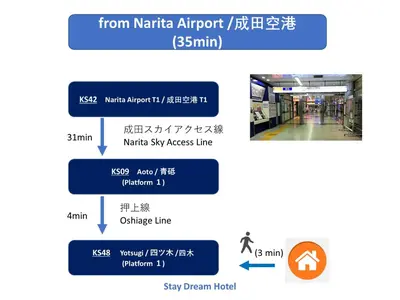 a diagram of the entrance to a subway station at 3-min to Station,5BR, 1LR villa near Asakusa, 95\u5e73\u7c735\u95f4\u5367\u5ba4\u4f11\u606f\u597d Stay Dream Hotel in Tokyo