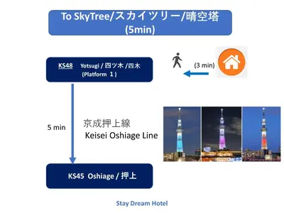 a diagram of the kapleshwar optics observatory tower at 3-min to Station,5BR, 1LR villa near Asakusa, 95\u5e73\u7c735\u95f4\u5367\u5ba4\u4f11\u606f\u597d Stay Dream Hotel in Tokyo