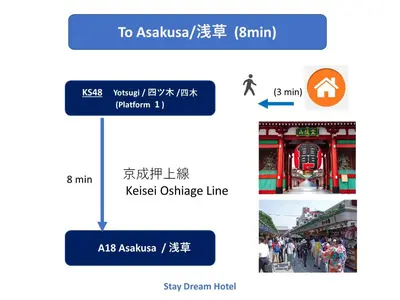 a screenshot of a sign for a k reset chinese line at 3-min to Station,5BR, 1LR villa near Asakusa, 95\u5e73\u7c735\u95f4\u5367\u5ba4\u4f11\u606f\u597d Stay Dream Hotel in Tokyo