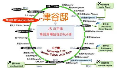 a map of the varma line clinical logic loop trail at Two-bedroom, 6-minute walk to the Yamanote Line in Tokyo