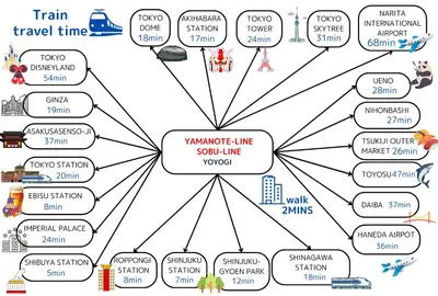 a diagram of a diagram of a travel funnel at Premier suite Shibuya Yoyogi front in Tokyo