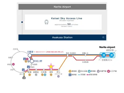 a map of the natal sky access line at 浅草寺3分 浅草駅6分 2寝室+リビング2-6人 スカイツリービュー 駅近 成田空港&羽田空港直通 in Tokyo
