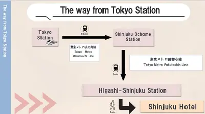 a diagram of the way from tokyo station at Comptoir Shinjuku - Vacation STAY 15325 in Tokyo
