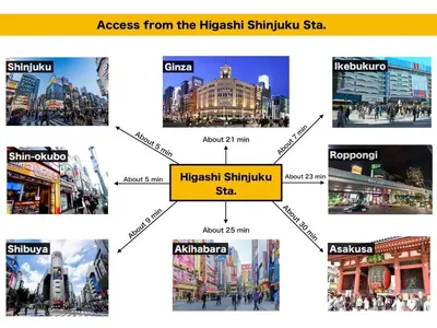 a diagram of the different cities from the hitech shurbzhikskysky at Duo Scala Shinjuku \u6771\u65b0\u5bbf in Tokyo