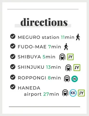 a list of differentraction words in a text box at Meguro Apartment in Tokyo