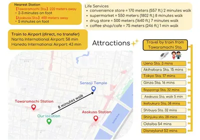 a map of the route of a subway line at ACOE ASAKUSA - 3 minutes from station in Tokyo