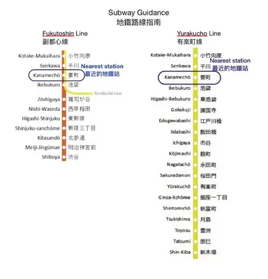 a diagram of the chinese language hierarchy at Tranquil house with 3 bedrooms 7min to metro straight to Shinjuku and Shibuya in Tokyo