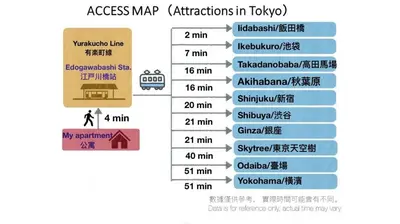 a chart of the number of houses in the overseas map at Shinjuku area/Family-apartment/4 min to Subway in Tokyo