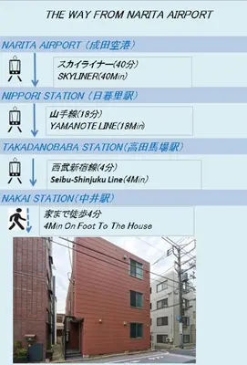a screenshot of the way from marina airport to a building at Shinjuku colorbee pretty house103 in Tokyo