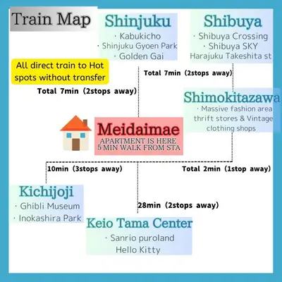 a diagram of a train map with names of cities at Oak Stay Shimokitazawa Luxury Family size 2min Shimokitazawa sta Shinjuku Shibuya7min by train in Tokyo