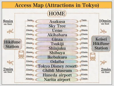 a diagram of the access map attications in tokyo at Craft302 \u6d45\u8349 \u30b9\u30ab\u30a4\u30c4\u30ea\u30fc\u8fd1\u304f \u8cb8\u5207\u6700\u59275\u4eba \u6771\u4eac\u89b3\u5149\u306b\u6700\u9069 \u7121\u6599WiFi in Tokyo