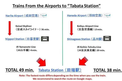 a screenshot of the tikka station screen with arrows at J-2S JR Yamanote Komagome, 3 storey 101sq 4BR, FreePark in Tokyo