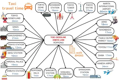 a diagram of the risk dementia therapy line at Premier suite Nishiazabu Roppongi front in Tokyo