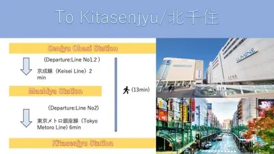 a collage of pictures of a city with buildings at Style Lab\u5317\u5343\u4f4f in Tokyo