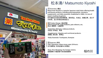 a sign in a store holding a camera in a store at \u685c\u306e\u5ddd18 \u521d\u53f0\u99c55\u5206 2-10\u4eba\u4e285 minutes from Hatsudai Station 2-10 people in Tokyo