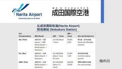 a screenshot of a menu for a natal airport at \u685c\u306e\u5ddd16 \u6c60\u888b\u4e00\u6238\u5efa \u6c60\u888b\u99c5 5\u5206 2-11\u4eba\u4e28Ikebukuro Villa Ikebukuro 5 minutes 2-11 people in Tokyo
