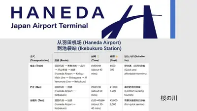 a chart showing the number of airports in japan airport terminal at \u685c\u306e\u5ddd16 \u6c60\u888b\u4e00\u6238\u5efa \u6c60\u888b\u99c5 5\u5206 2-11\u4eba\u4e28Ikebukuro Villa Ikebukuro 5 minutes 2-11 people in Tokyo