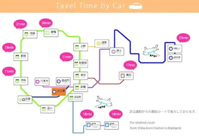 a flow diagram of a travel time by car at GRASS BLDG 501 in Tokyo