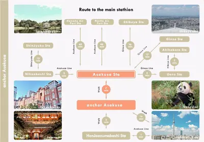 a diagram of the cities in the main situation at anchorAsakusa Vacation Rental in Tokyo