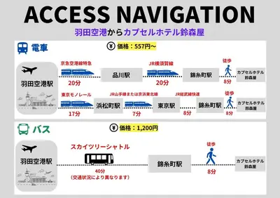 japanese signs of aggression in the classroom classroom avoidance avoidance signs signs at Capsule Hotel Suzumoriya in Tokyo