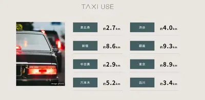 a chart of the price of a car at \u30ec\u30b8\u30c7\u30f3\u30b7\u30e3\u30eb\u30b9\u30c6\u30fc\u30b8 in Tokyo