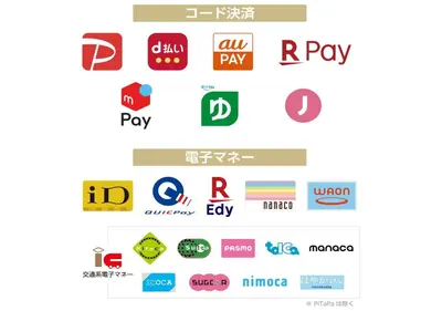 a set of logos of different companies at APA Hotel Kanda Jimbocho Ekihigashi in Tokyo
