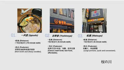 a collage of photos of a street with buildings at \u685c\u306e\u5ddd21 \u6c60\u888b\u99c5 7\u5206 2-4\u4eba\u4e28Ikebukuro 7 minutes 2-4 people in Tokyo