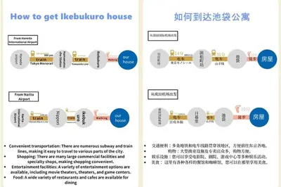 a diagram of how to get a healthcare house at One Bedroom Family Suite Close Ikebukuro Max 4ppl in Tokyo