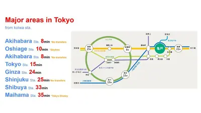 a map of major areas in tokyo and the number of major cities at テルヌファビュル亀戸 - Tokyo Urban APT in a Japanese Local Shopping Street, with Direct Access to Shinjuku & Akihabara in Tokyo