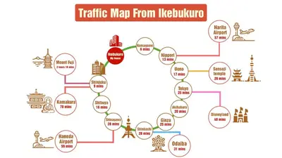 a schematic diagram of a traffic map from heliopolis at Ikebukuro Area 41 NishiikeApartment in Tokyo