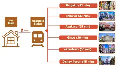 a block diagram of the architectures of cities at Ikebukuro Area 45 NishiikeApartment in Tokyo