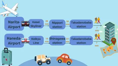 an illustration of an airport with different types of transportation at \u30b7\u30e3\u30f3\u30c6\u9ad8\u7530\u99ac\u583412 in Tokyo