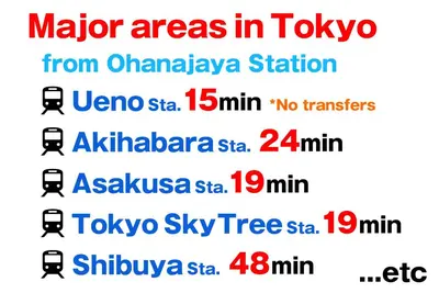 a list of the number of major areas in tokyo at SC 206 Cozy Private Stay with Loft Near Station Free WiFi in Tokyo