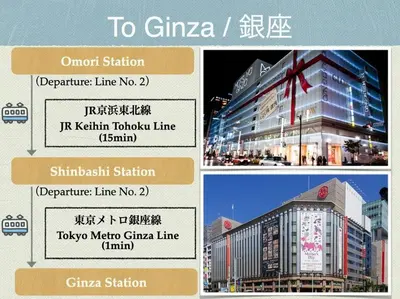 four different pictures of a building in a city at Discover Tokyo's soul Your cozy Japanese escape! in Tokyo
