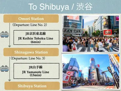 a collage of photos of a busy city with people at Discover Tokyo's soul Your cozy Japanese escape! in Tokyo