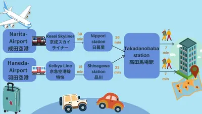 an illustration of a diagram of an airport at \u30b7\u30e3\u30f3\u30c6\u9ad8\u7530\u99ac\u583441 in Tokyo