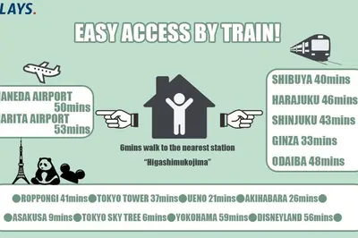a set of three illustrations of ways to increase access by train at \u30a2\u30f3\u30c9\u30b9\u30c6\u30a4\u6771\u5411\u5cf66\u4e01\u76ee302 Soi house in Tokyo