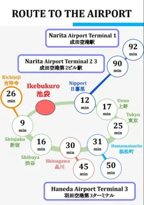 a diagram of the route to the airport at 2 Minutes Walk to Ikebukuro Station, Central Tokyo and Very Convenient in Tokyo