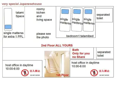 a diagram of a diagram of a stair in a room at Tsubaki Salon Jujo in Tokyo