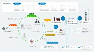 a map of the city of london with its landmarks at Walk to Asakusa, Sky tree MAX16P in Tokyo