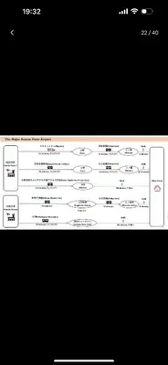 a screenshot of a page of a website with a screenshot at \u4e09\u30ce\u8f2a201 in Tokyo