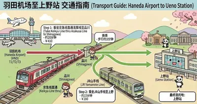 a map of a train station with two trains at \u4e09\u30ce\u8f2a \u5409\u539f in Tokyo