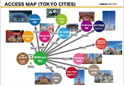 a diagram of the success map tokyo cities at Spacious 80sqm Apt near Shibuya Crossing, 8 min walk to Shibuya Station in Tokyo