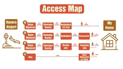 a diagram of a process map for a house at Ikebukuro Area R2 NishiikeApartment 5F No Elevator in Tokyo