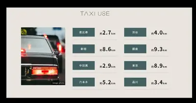 a chart of the price of a car at New Open\u6771\u65b0\u5bbf \u6238\u5efa in Tokyo