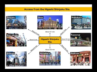 a collage of pictures of different cities at New Open\u6771\u65b0\u5bbf \u6238\u5efa in Tokyo