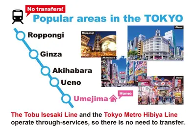 a map of popular areas in the tokyo city at Belmont 303 3min to Station Easy Access Ueno Asakusa Skytree Sleeps 4 in Tokyo