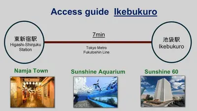 a diagram of the process guide kelvinutu and the four cities at Higashi-Shinjuku 901 in Tokyo