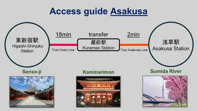 a diagram of the access guide asahisha at Higashi-Shinjuku 903 in Tokyo