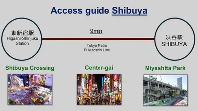 four diagrams illustrating the stages of a city at Higashi-Shinjuku 903 in Tokyo